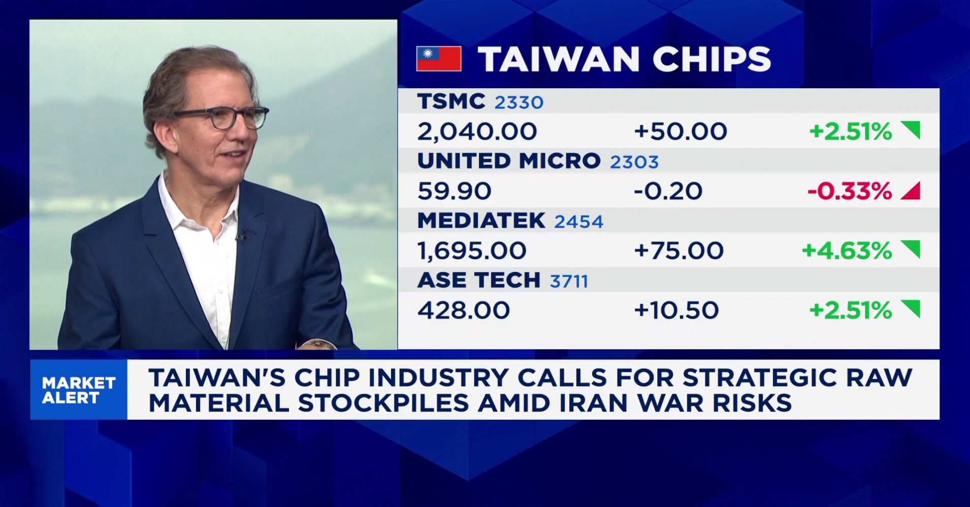 TSMC was prepared and can manage the helium shortage in the short term ...