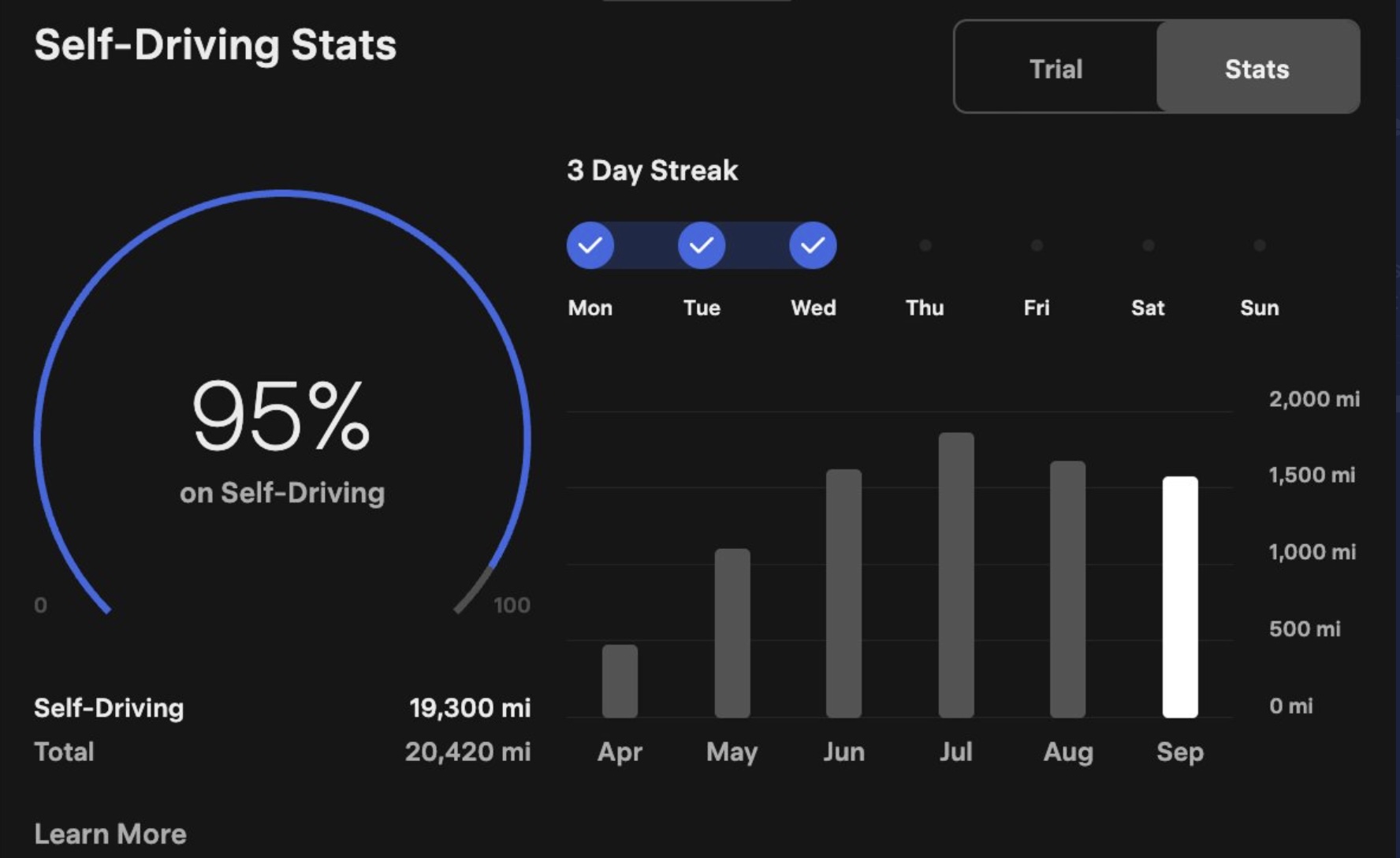 Tesla adds 'streaks,' other stats to track how often drivers use Full ...