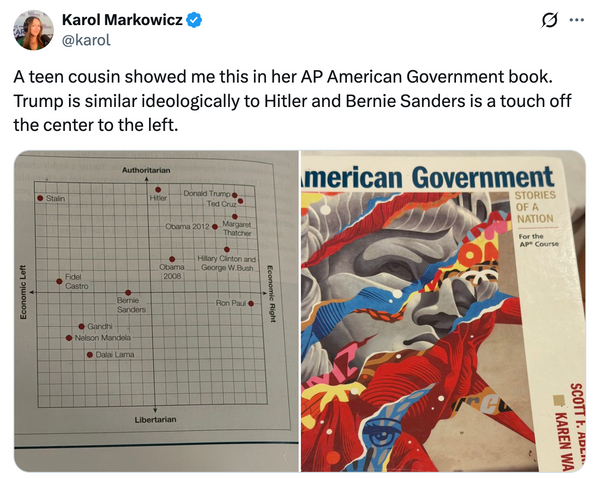 Analyzing textbook graph showing Trump as ideologically similar to Hitler
