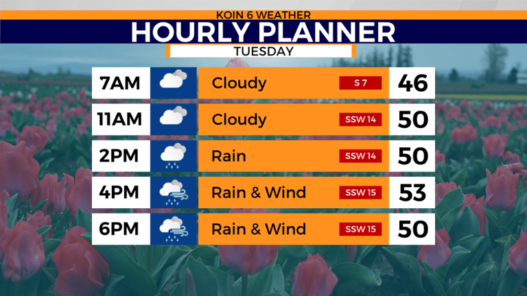 Powerful spring storm to bring soaking rain, wind to Portland area Tuesday