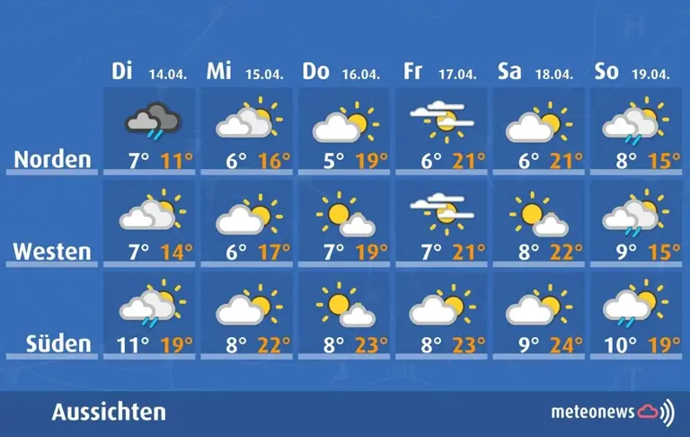 Bis zum Wochenende winken Sonne und 20 Grad – danach folgt ein ...