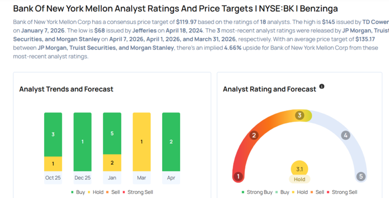 Bank of New York Mellon earnings are imminent; these most accurate ...