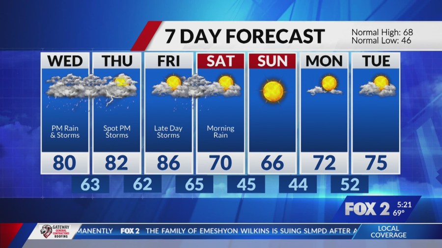 Near record high temperatures Tuesday, strong storms Wednesday