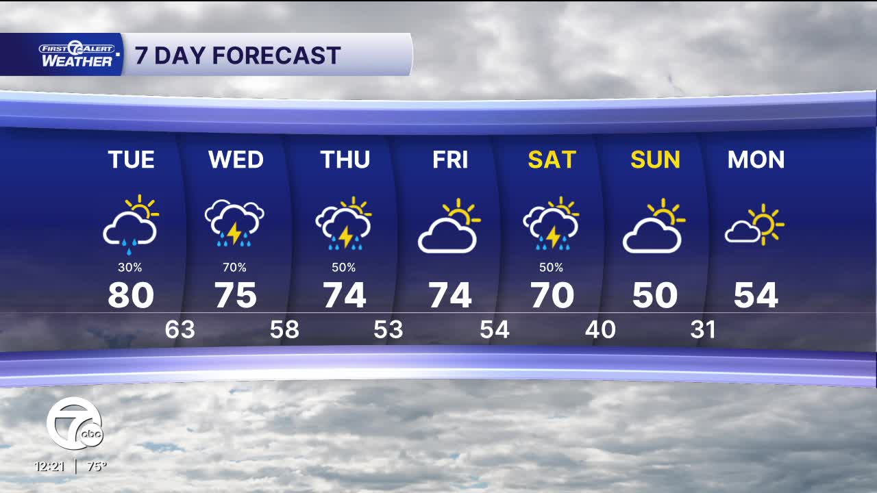 Metro Detroit weather: Severe weather closing in, flood watch issued