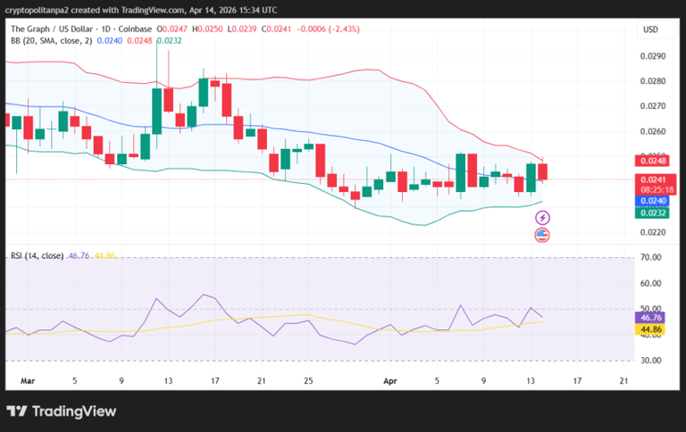 The Graph price prediction 2026-2032: Will GRT recapture its ATH?