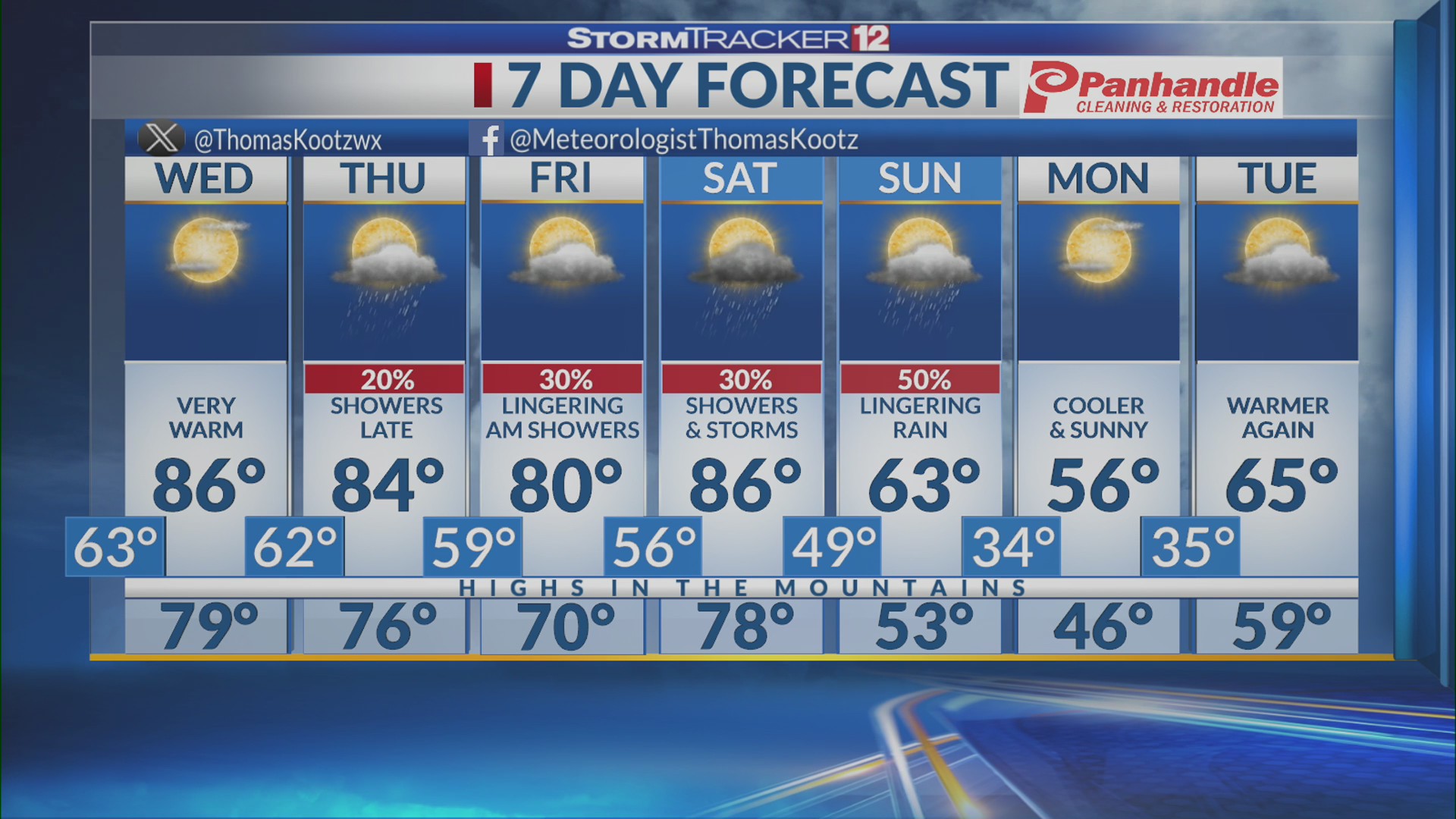 Warmer & drier conditions over the next couple days