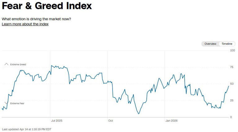 Bank of America sends stark warning on global investor sentiment