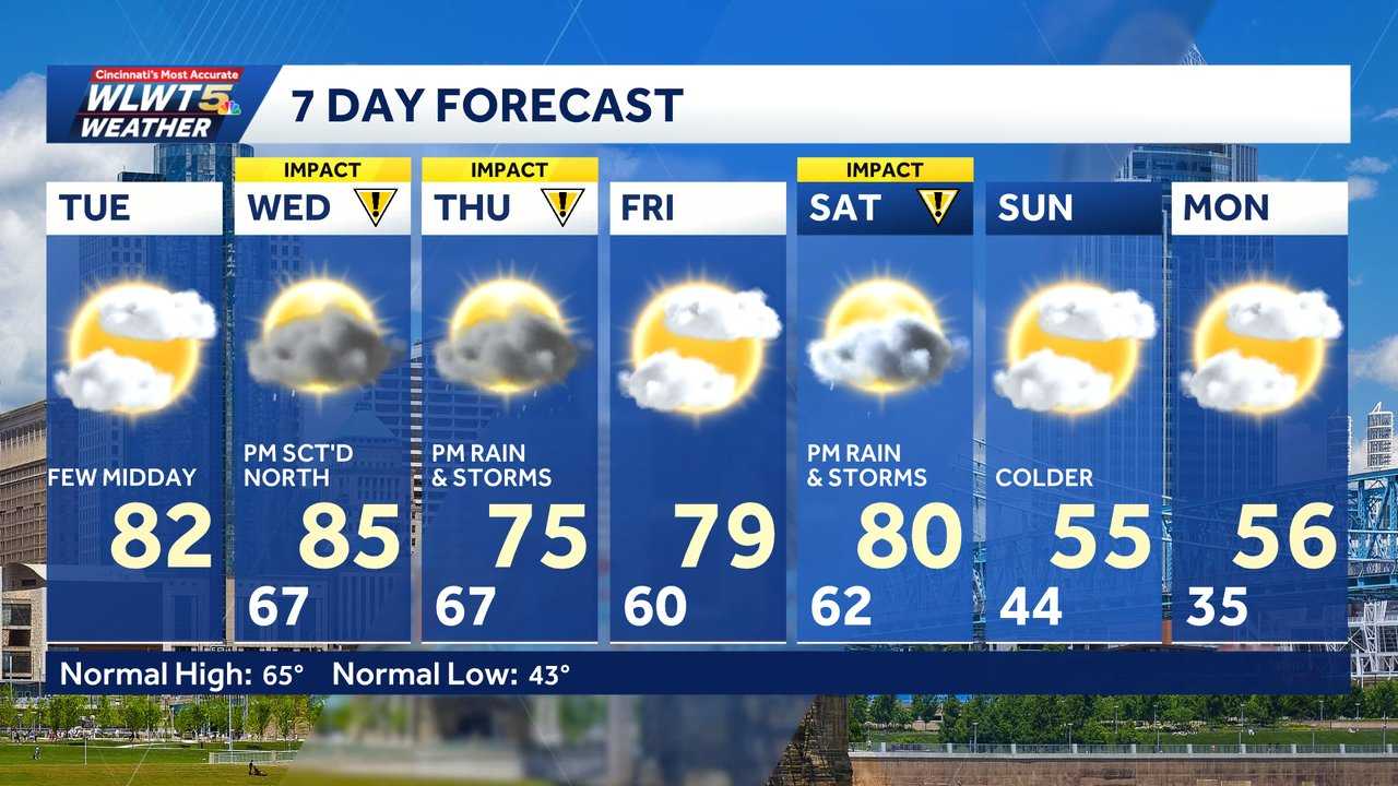 Tuesday weather planner: Chance for storms with isolated severe weather ...