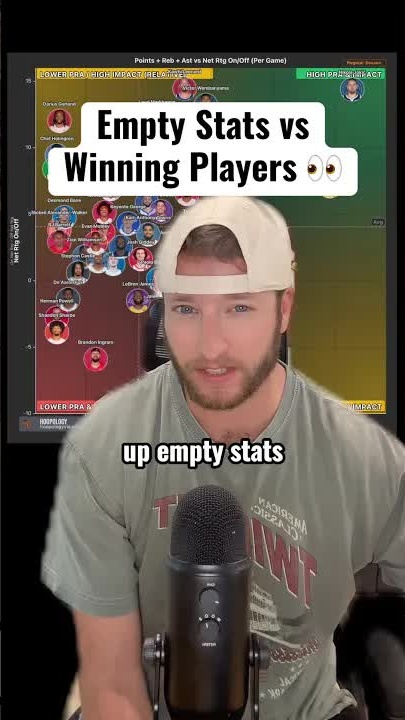 Empty stats vs winning players in the NBA