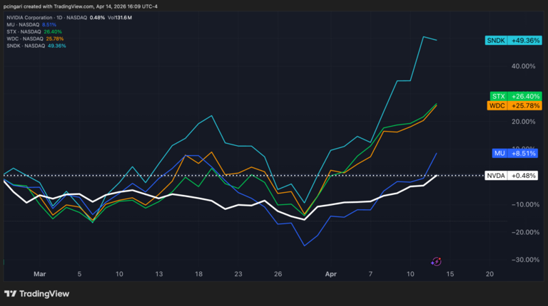 Nvidia's AI reign under threat: These 4 memory stocks are now leading ...