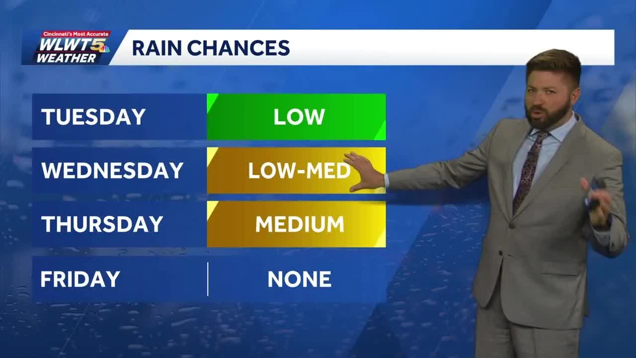 Cincinnati weather forecast: Rain and storm chances this week