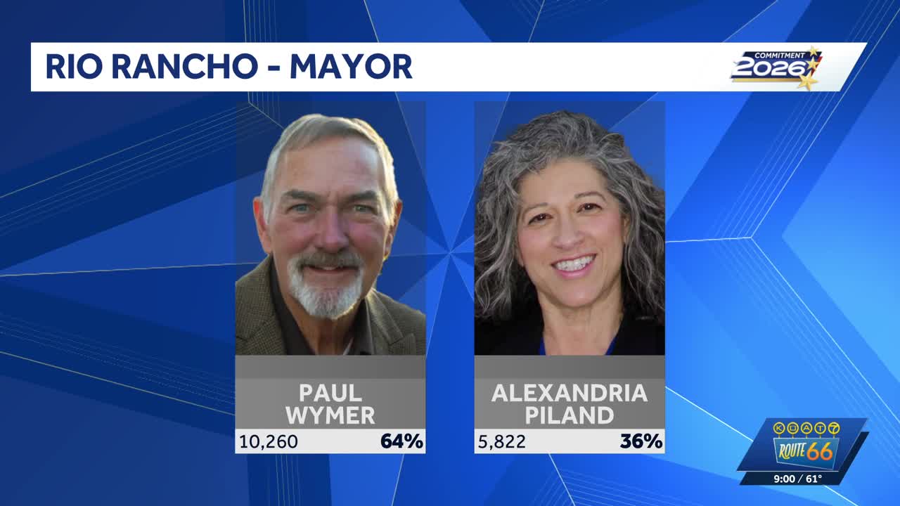 Early voting results for Rio Rancho mayor runoff election