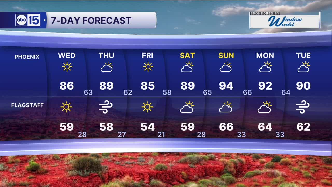 Gorgeous weather across Arizona before we heat up again