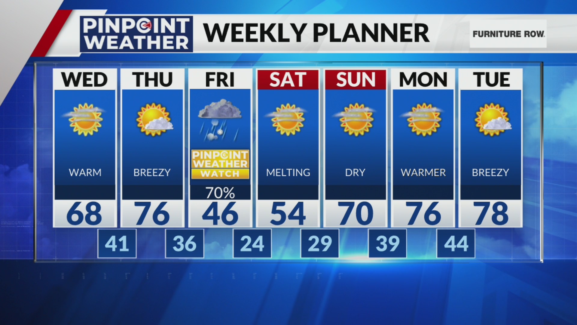 Denver weather: Mild mid-week, next round of snow on Friday