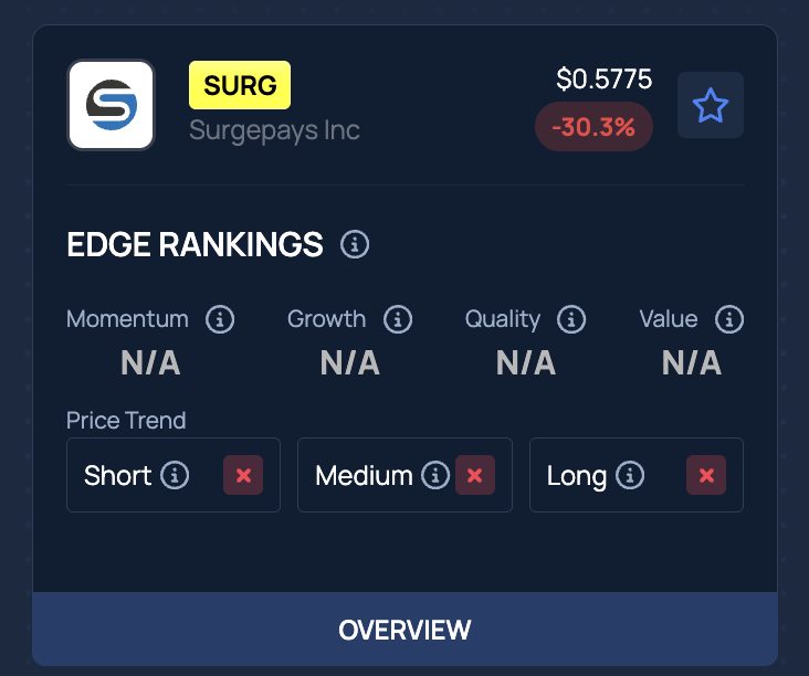 SurgePays (SURG) stock falls 30% overnight: What's going on?
