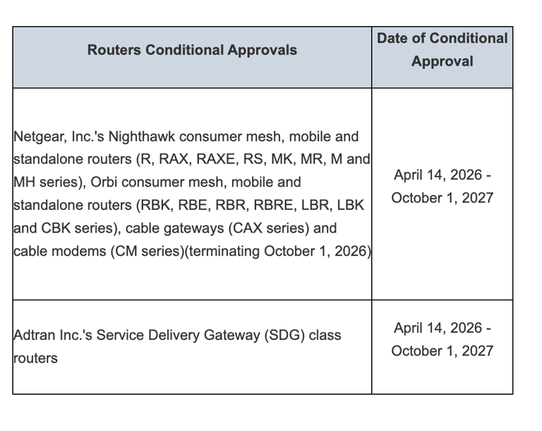 Why is the FCC banning foreign-made Wi-Fi routers? Here's what you need ...