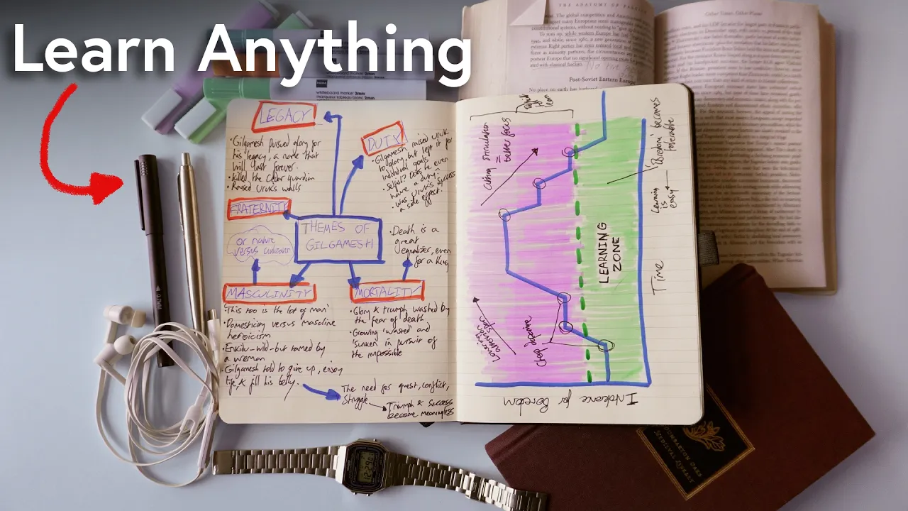 How to think on paper