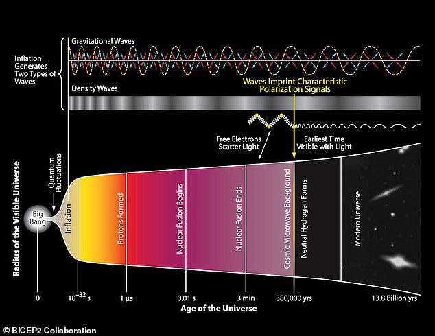 Dark matter could be made of black holes from a different universe ...