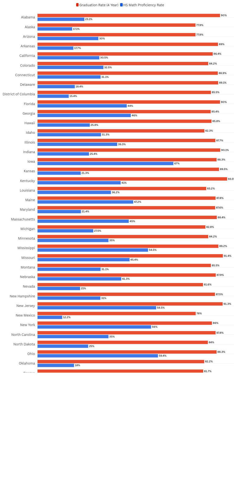 The graduation gap: When students earn a high school diploma but still ...