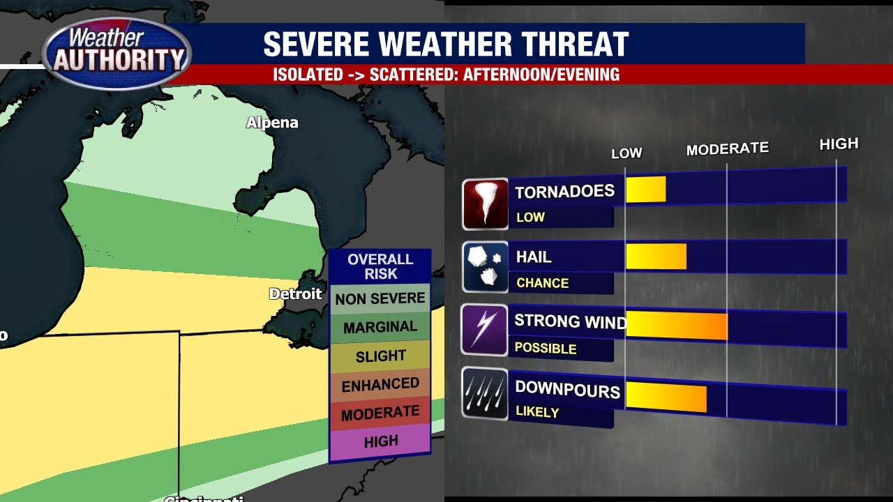 Metro Detroit weather: Severe storm threat gone for now, but strong ...