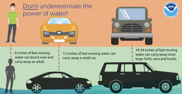 How to navigate Chicago's flooded streets