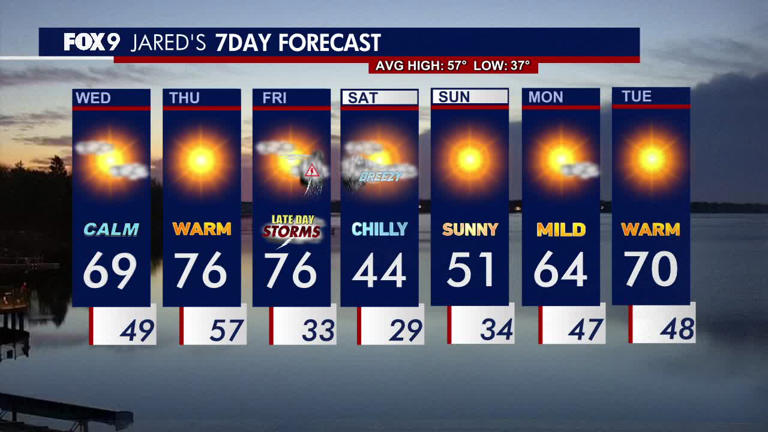 Minnesota weather: Nice Wednesday ahead of sunny and warmer Thursday