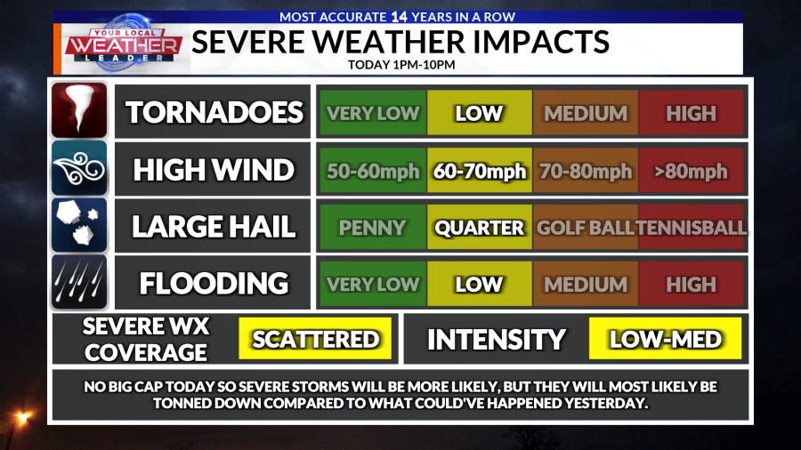 Weather now: More severe weather chances for today