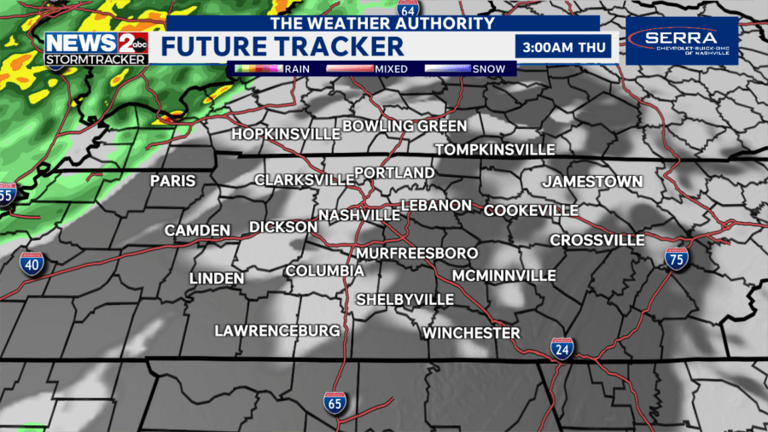 A few severe storms possible Thursday in Middle TN, Southern KY