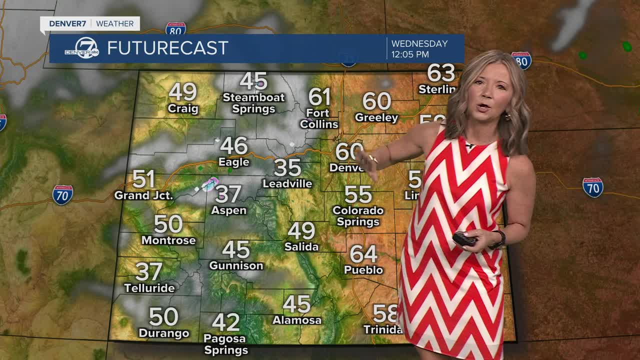 Sunshine and temperatures in the 70s across the Denver metro area again