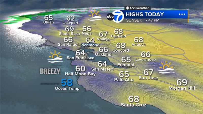 AccuWeather forecast: Cool and breezy with partly sunny skies