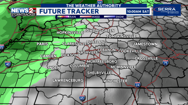 A few severe storms possible Thursday in Middle TN, Southern KY