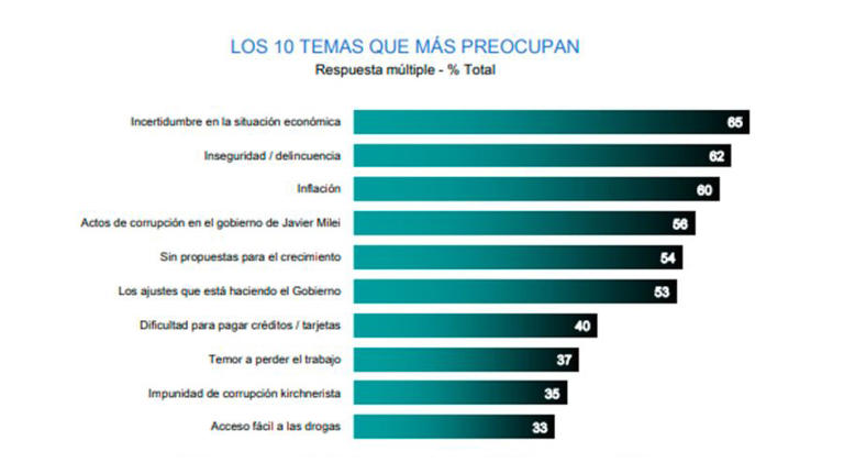 Encuesta: quién es el exfuncionario de gobierno que tiene mejor imagen ...