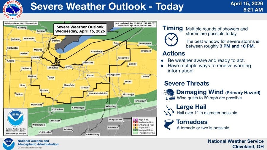 Severe storms knock out power for thousands in Akron area