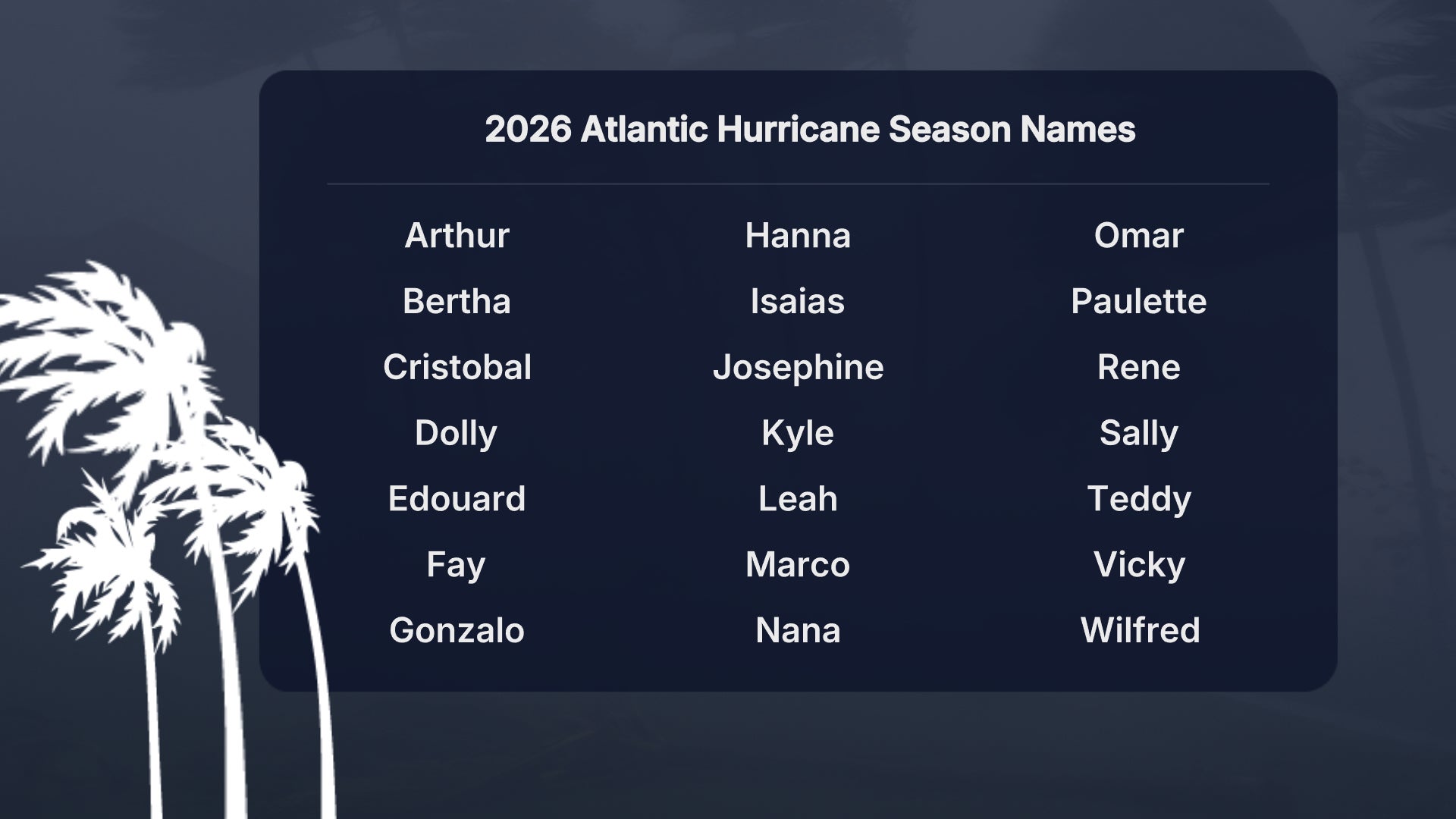 2026 Atlantic hurricane names: Did your name make the list this year?
