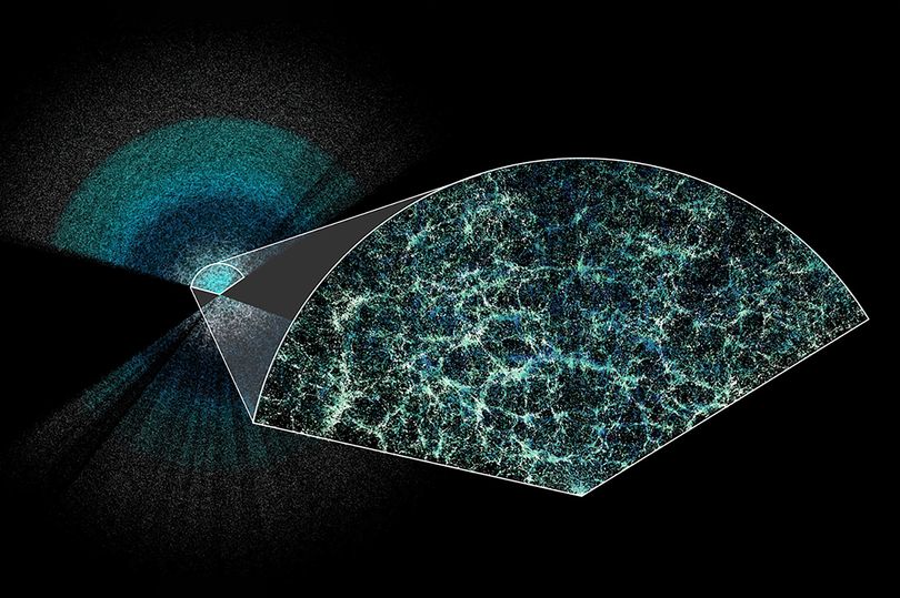 Largest 3D map of the universe includes 47 million galaxies as dark ...
