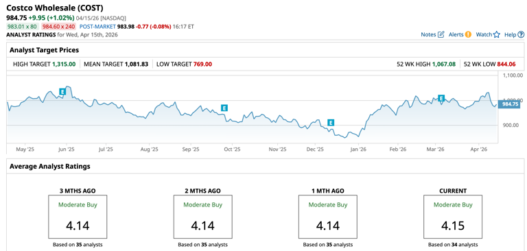 Why analysts think you should buy Home Depot and Costco stock with high ...