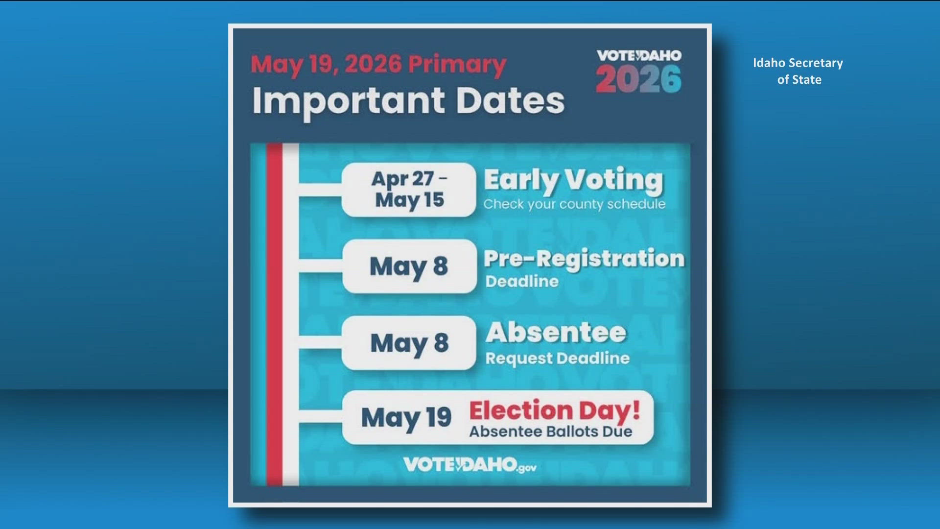 What do Idaho voters need to know ahead of May 19 primary elections?