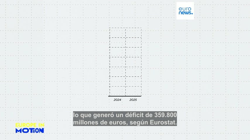 ¿Depende la Unión Europea del comercio con China?