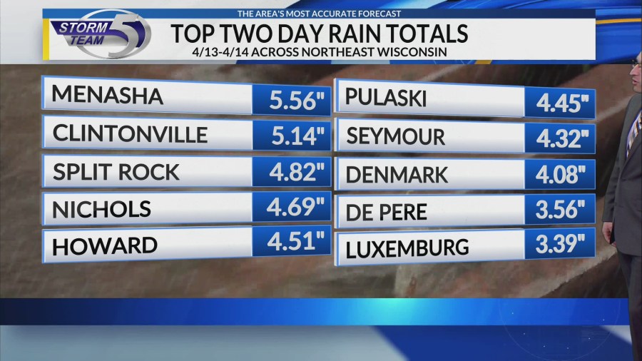 Two-day rainfall totals across northeast Wisconsin during April’s heavy ...