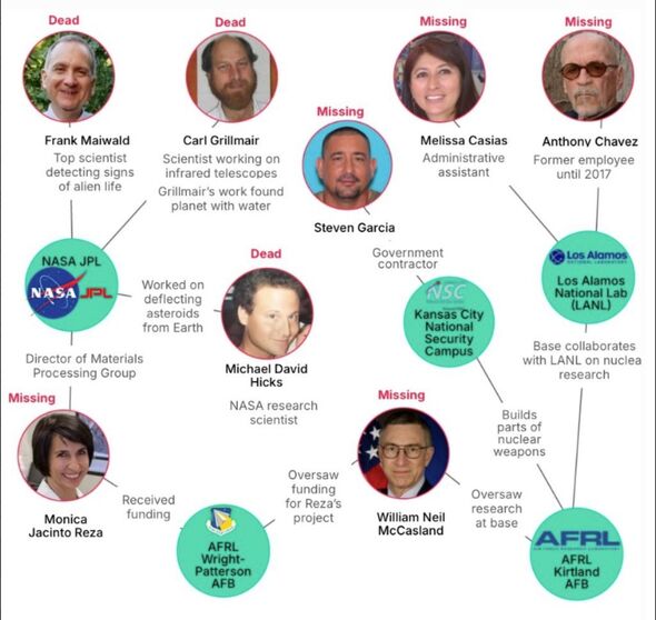 White House breaks silence on 10 missing scientists privy to nation's ...