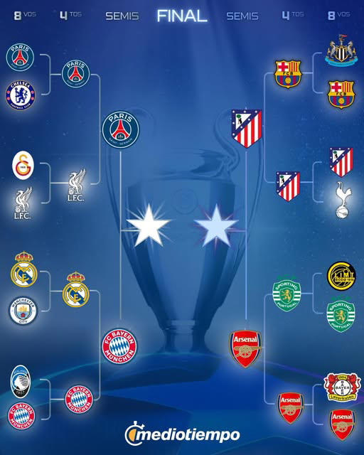 Así se jugarán las semifinales de Champions League 2026; equipos y ...