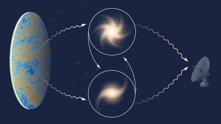 Gravity follows Newton and Einstein's rules, even at cosmic scales