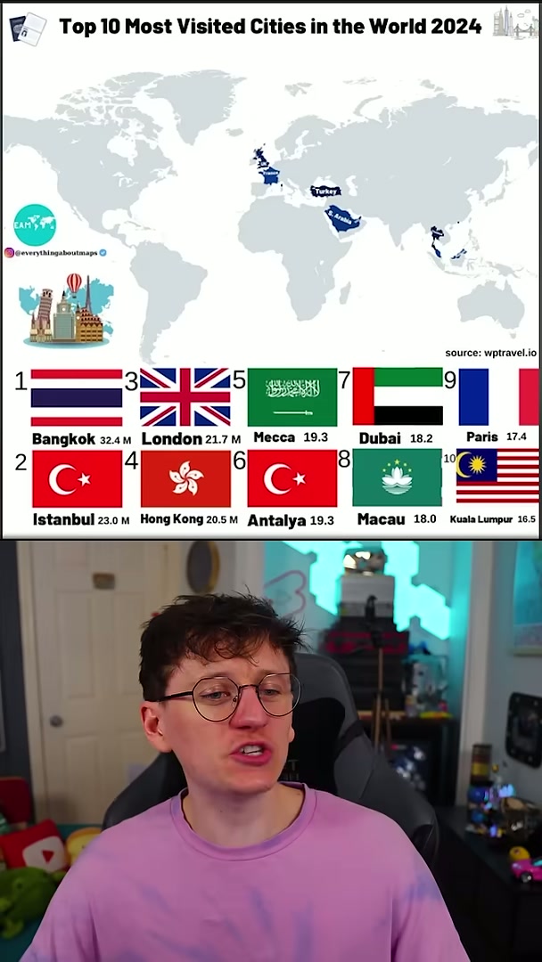 Top 10 most visited cities in the world