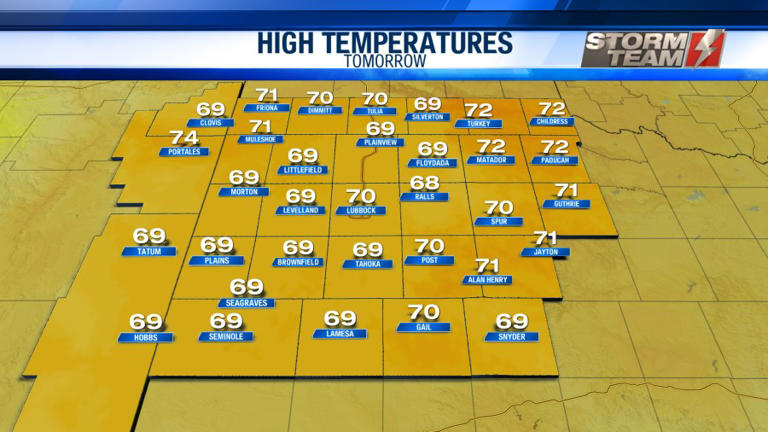 Warming trend begins next week with increased rain chances