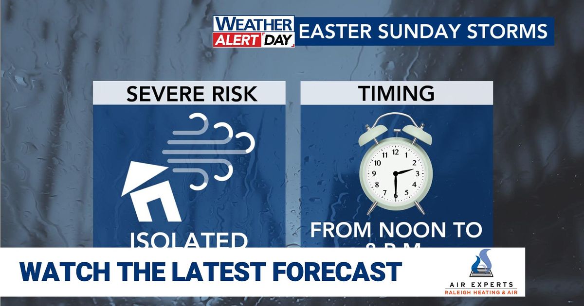 Scattered showers, storms prompt a WRAL Weather Alert Day for Easter Sunday