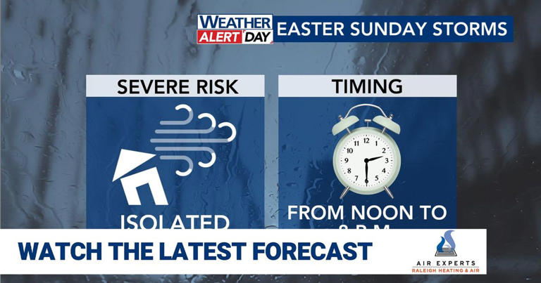 Scattered showers, storms prompt a WRAL Weather Alert Day for Easter Sunday