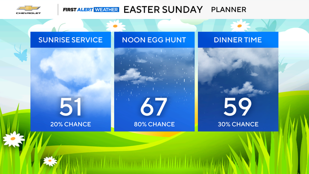 Rainy weather in New York area on Easter Sunday. Get the First Alert ...