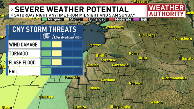 Possible localized severe weather overnight into early Sunday morning
