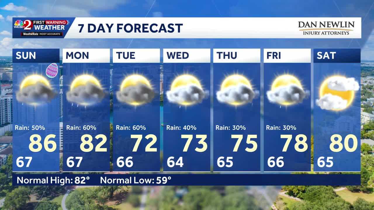 Easter weekend forecast: Showers expected in Central Florida
