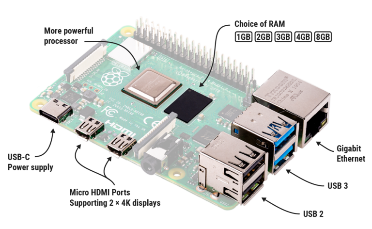 Un nouveau Raspberry Pi avec 3 Go de RAM et des prix qui montent, qui ...